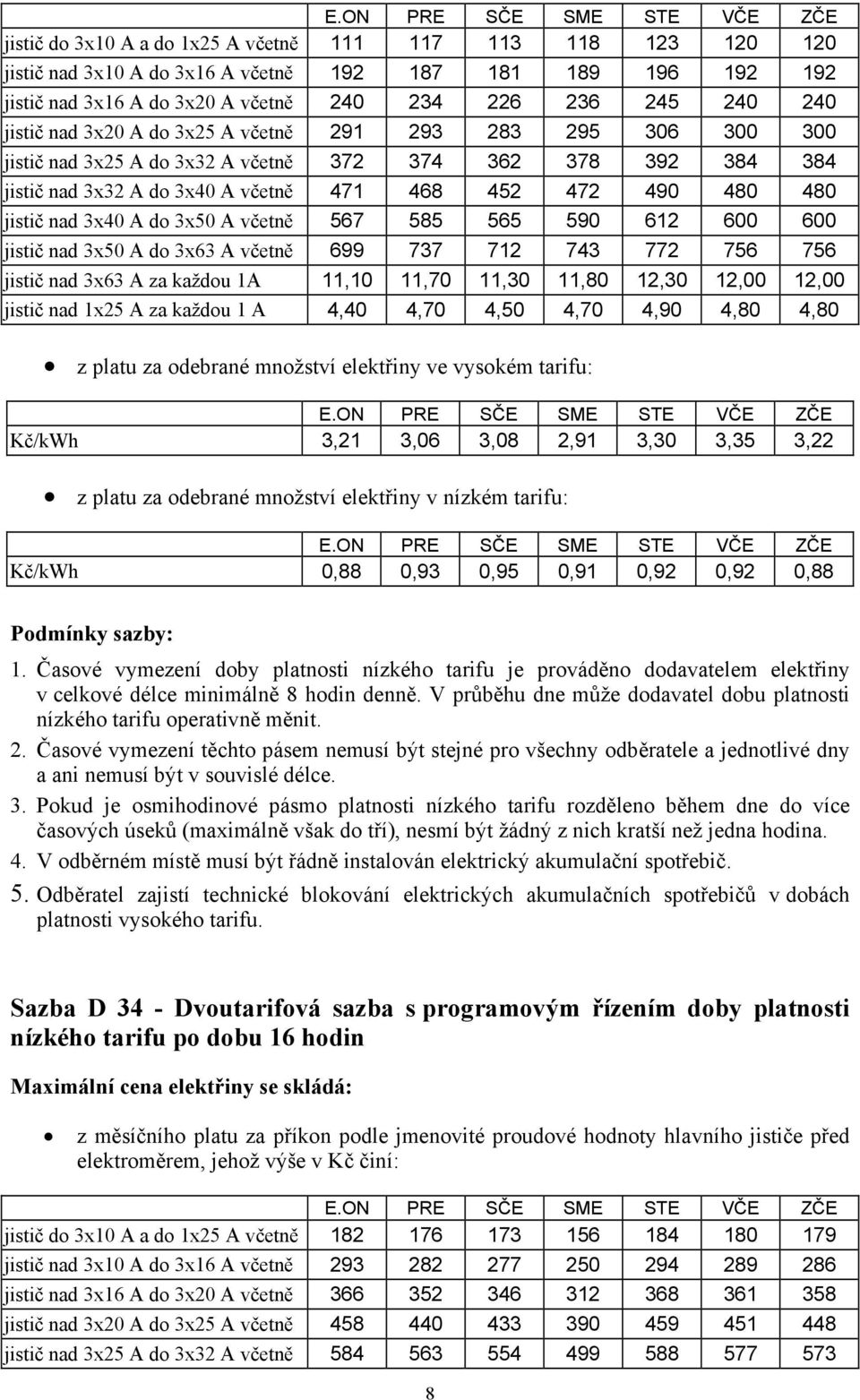 do 3x50 A včetně 567 585 565 590 612 600 600 jistič nad 3x50 A do 3x63 A včetně 699 737 712 743 772 756 756 jistič nad 3x63 A za každou 1A 11,10 11,70 11,30 11,80 12,30 12,00 12,00 jistič nad 1x25 A