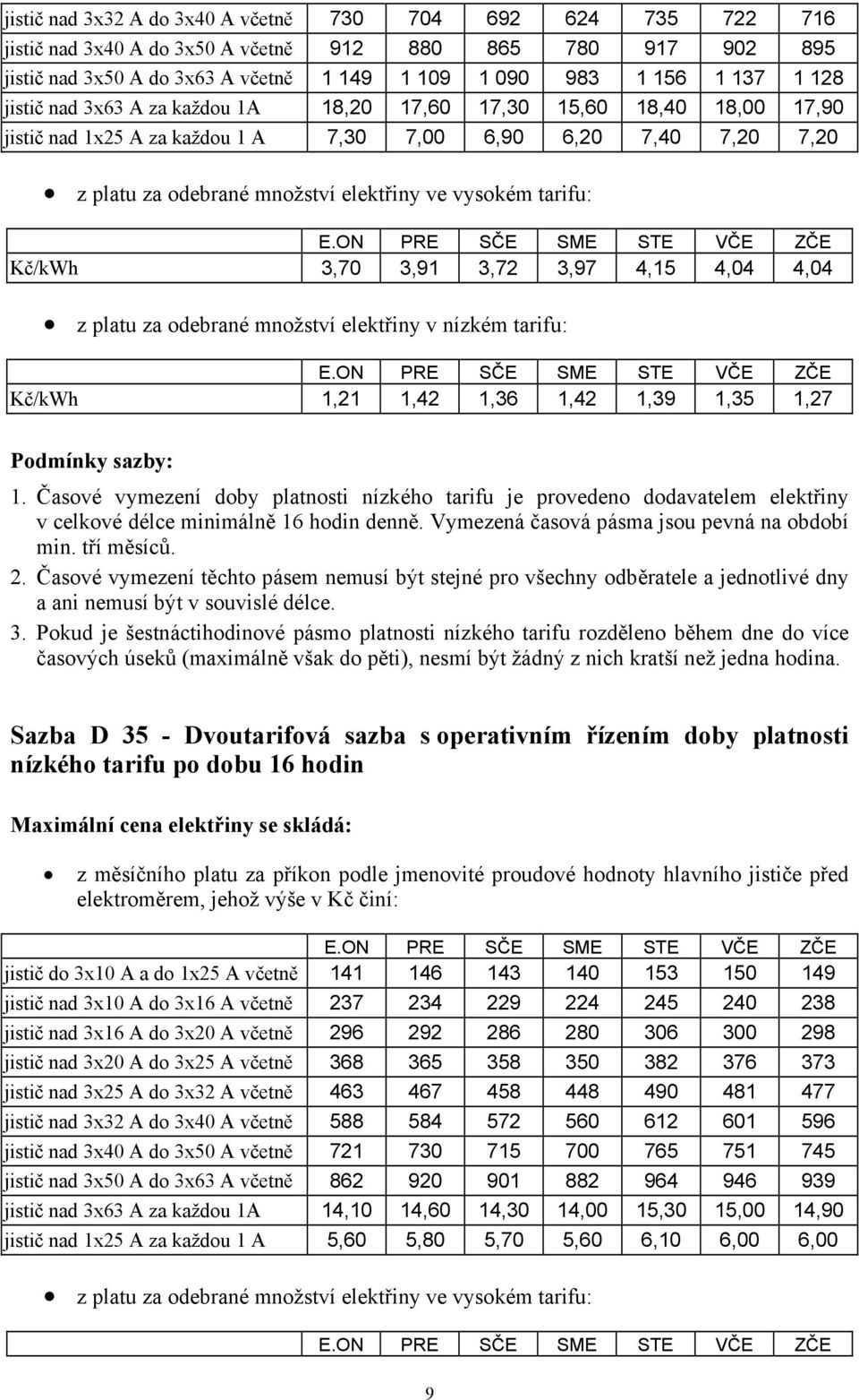 1,42 1,36 1,42 1,39 1,35 1,27 Podmínky sazby: 1. Časové vymezení doby platnosti nízkého tarifu je provedeno dodavatelem elektřiny v celkové délce minimálně 16 hodin denně.