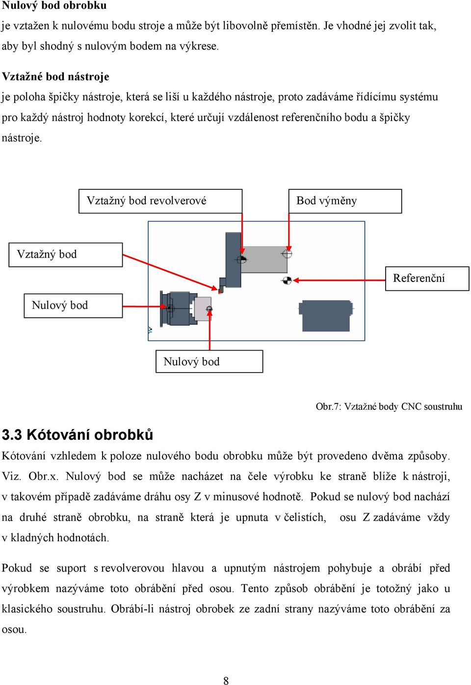 nástroje. Vztažný bod revolverové Bod výměny Vztažný bod Referenční Nulový bod Nulový bod 3.3 Kótování obrobků Obr.