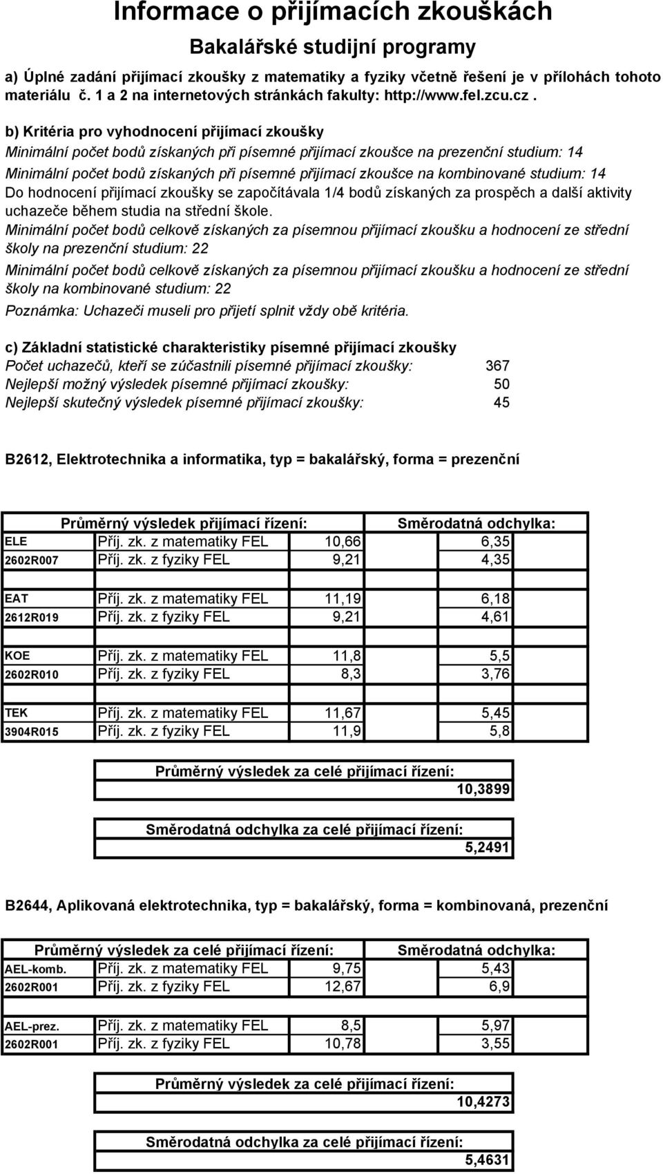 b) Kritéria pro vyhodnocení přijímací zkoušky Minimální počet bodů získaných při písemné přijímací zkoušce na prezenční studium: 14 Minimální počet bodů získaných při písemné přijímací zkoušce na