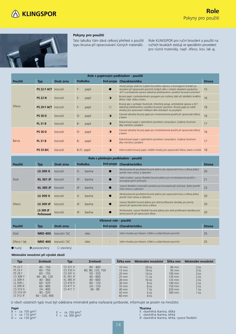 Role s papírovým podkladem - použití Použití Typ Charakteristika Strana Dřevo PS 22 F ACT korund F- papír PS 22 N korund E- papír PS 29 F ACT korund F- papír PS D korund D- papír PL 31 B korund B-