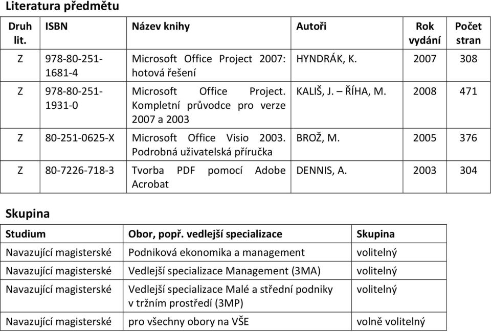 Podrobná uživatelská příručka Z Skupina 80-7226-718-3 Tvorba PDF pomocí Adobe Acrobat Počet stran HYNDRÁK, K. 2007 308 KALIŠ, J. ŘÍHA, M. 2008 471 BROŽ, M. 2005 376 DENNIS, A.