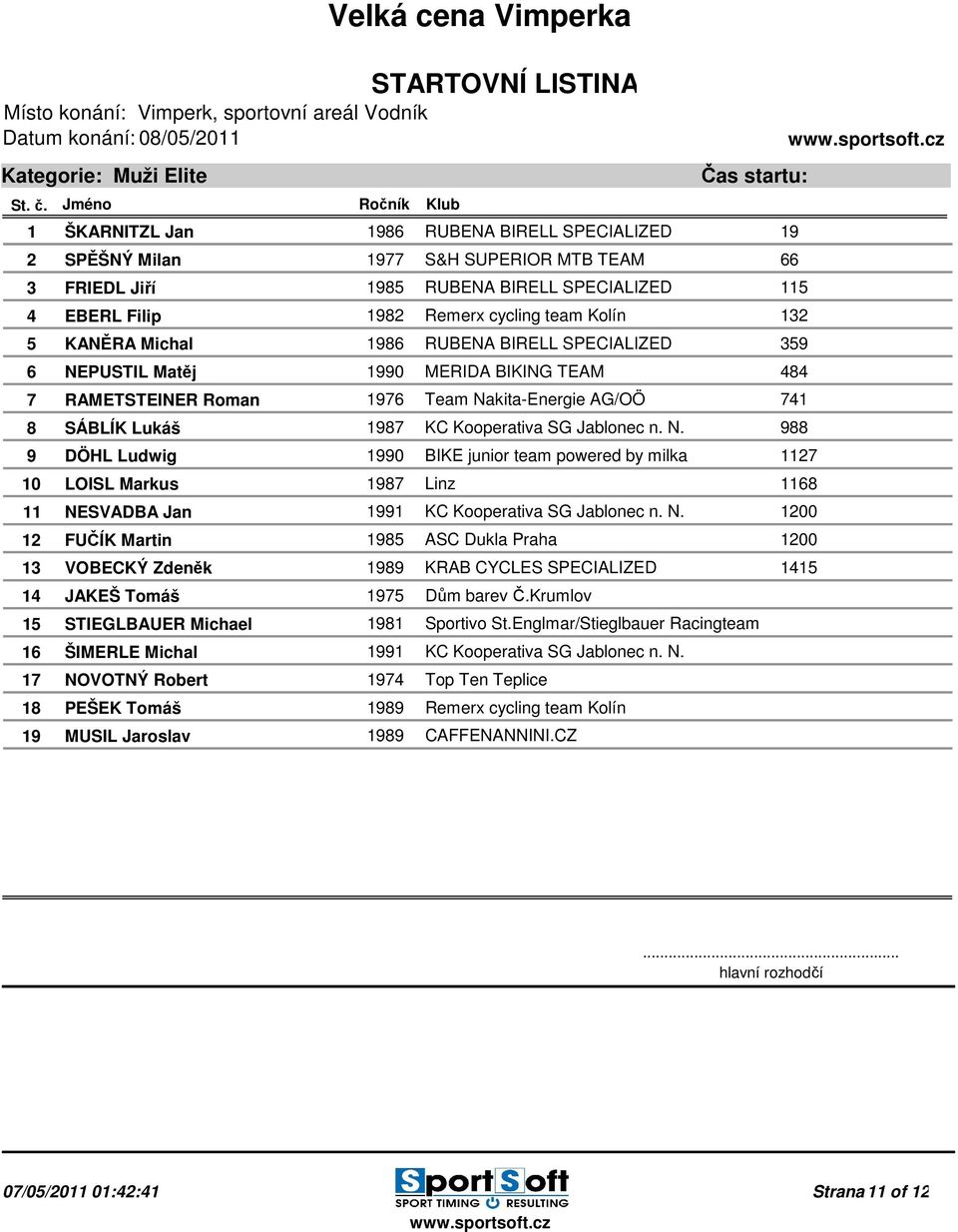 Jablonec n. N. 988 9 DÖHL Ludwig 1990 BIKE junior team powered by milka 1127 10 LOISL Markus 1987 Linz 1168 11 NESVADBA Jan 1991 KC Kooperativa SG Jablonec n. N. 1200 12 FUČÍK Martin 1985 ASC Dukla Praha 1200 13 VOBECKÝ Zdeněk 1989 KRAB CYCLES SPECIALIZED 1415 14 JAKEŠ Tomáš 1975 Dům barev Č.