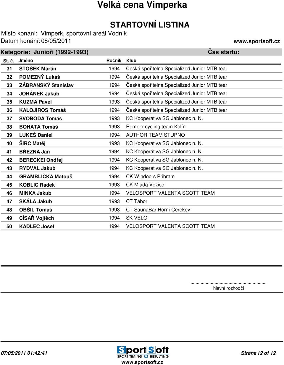 N. 42 BERECKEI Ondřej 1994 KC Kooperativa SG Jablonec n. N.