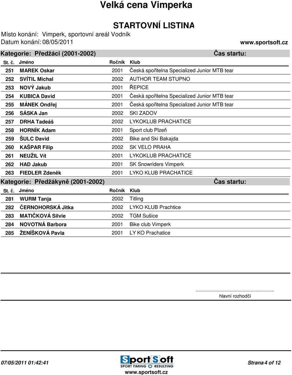 Plzeň 259 ŠULC David 2002 Bike and Ski Bakajda 260 KAŠPAR Filip 2002 SK VELO PRAHA 261 NEUŽIL Vít 2001 LYKOKLUB PRACHATICE 262 HAD Jakub 2001 SK Snowriders Vimperk 263 FIEDLER Zdeněk 2001 LYKO KLUB