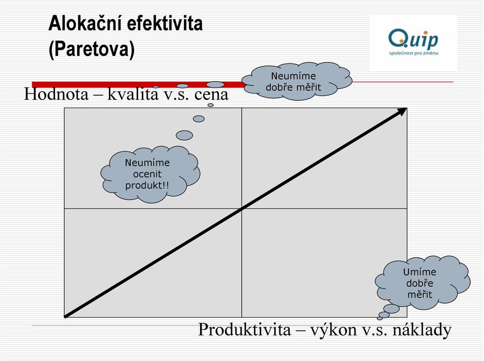 cena Neumíme dobře měřit Neumíme