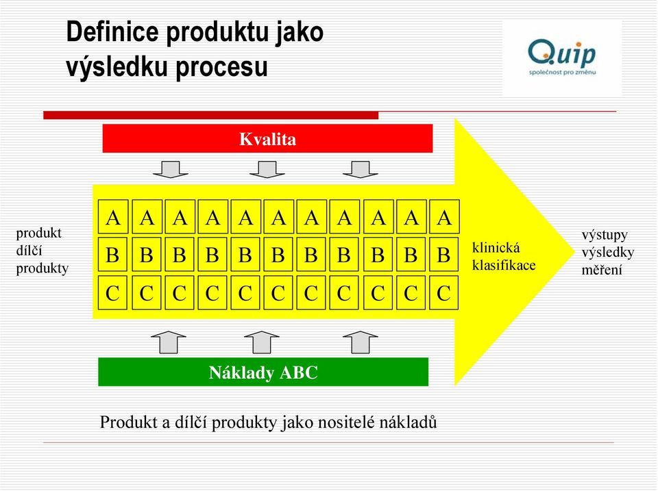 C C C C C C C C C C C klinická klasifikace výstupy výsledky