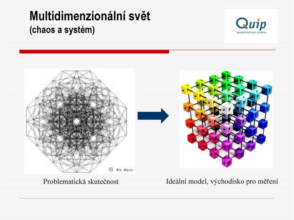 Problematická skutečnost