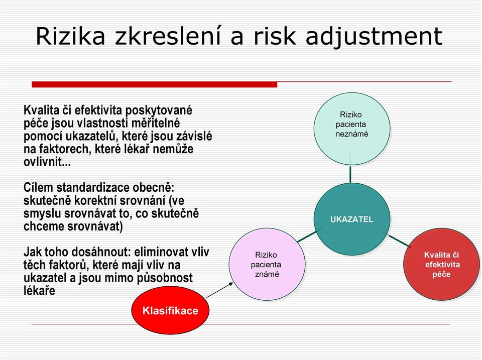 .. Cílem standardizace obecně: skutečně korektní srovnání (ve smyslu srovnávat to, co skutečně chceme srovnávat) Riziko