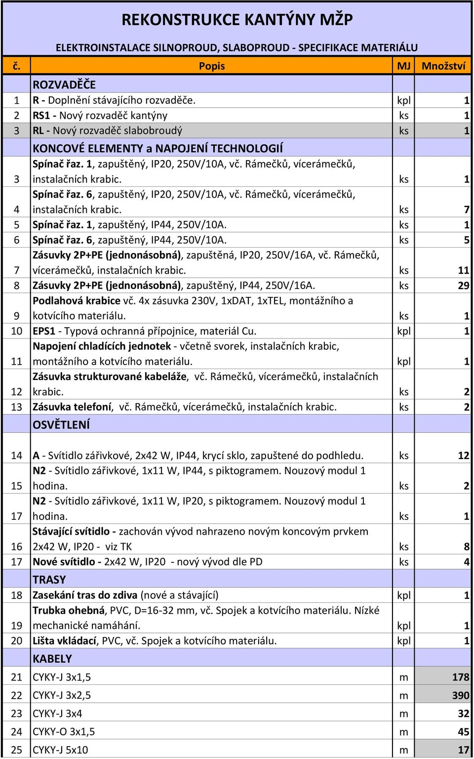 1, zapuštěný, IP44, 250V/10A. ks 1 6 Spínač řaz. 6, zapuštěný, IP44, 250V/10A. ks 5 7 Zásuvky 2P+PE (jednonásobná), zapuštěná, IP20, 250V/16A, vč. Rámečků, vícerámečků, instalačních krabic.