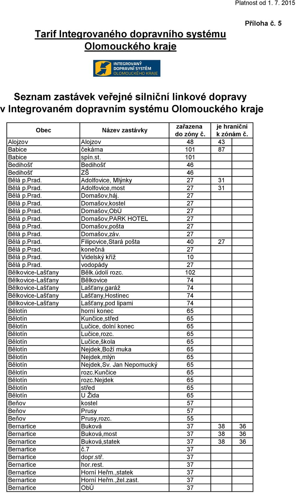 prad. Adolfovice, Mlýnky 27 31 Bělá p.prad. Adolfovice,most 27 31 Bělá p.prad. Domašov,háj. 27 Bělá p.prad. Domašov,kostel 27 Bělá p.prad. Domašov,ObÚ 27 Bělá p.prad. Domašov,PARK HOTEL 27 Bělá p.