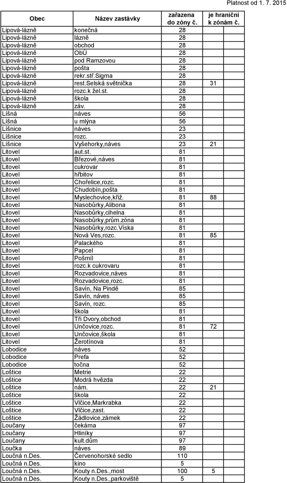 23 Líšnice Vyšehorky,náves 23 21 Litovel aut.st. 81 Litovel Březové,náves 81 Litovel cukrovar 81 Litovel hřbitov 81 Litovel Chořelice,rozc. 81 Litovel Chudobín,pošta 81 Litovel Myslechovice,křiž.