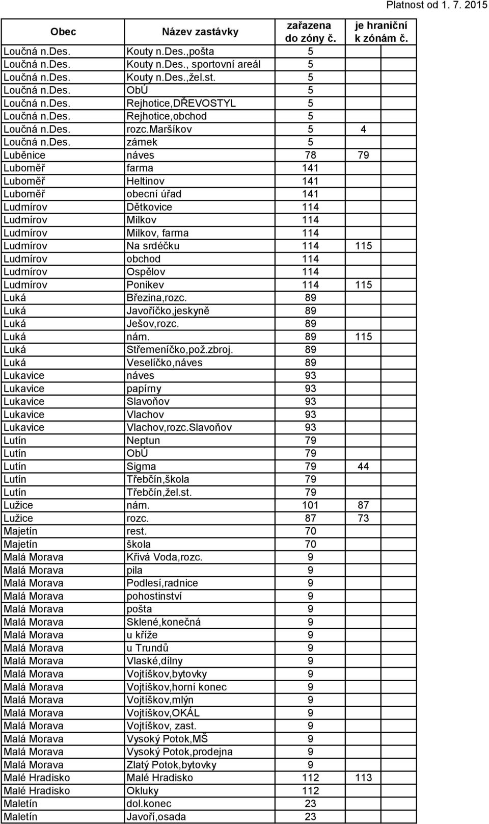 Ludmírov Na srdéčku 114 115 Ludmírov obchod 114 Ludmírov Ospělov 114 Ludmírov Ponikev 114 115 Luká Březina,rozc. 89 Luká Javoříčko,jeskyně 89 Luká Ješov,rozc. 89 Luká nám. 89 115 Luká Střemeníčko,pož.