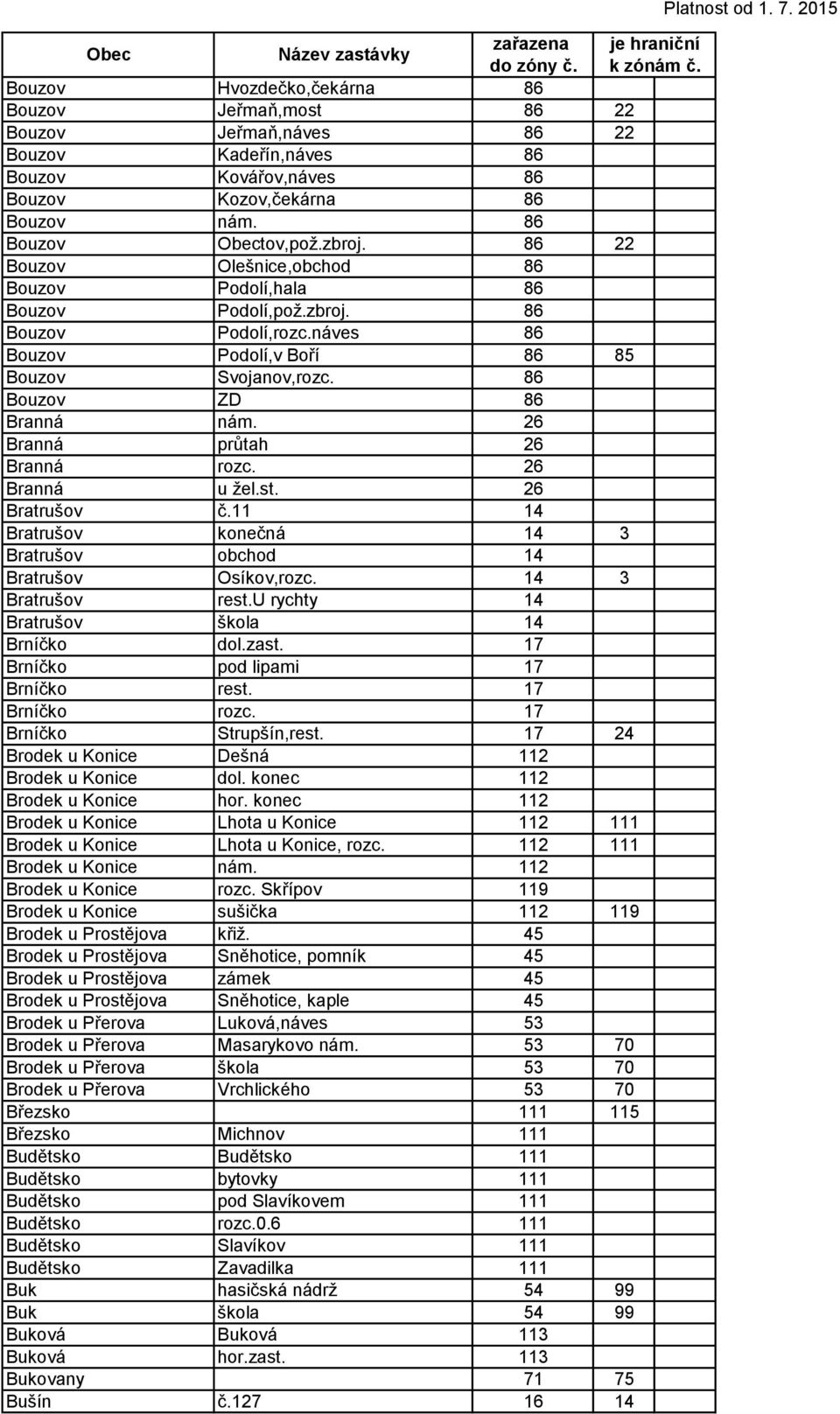 26 Branná průtah 26 Branná rozc. 26 Branná u žel.st. 26 Bratrušov č.11 14 Bratrušov konečná 14 3 Bratrušov obchod 14 Bratrušov Osíkov,rozc. 14 3 Bratrušov rest.