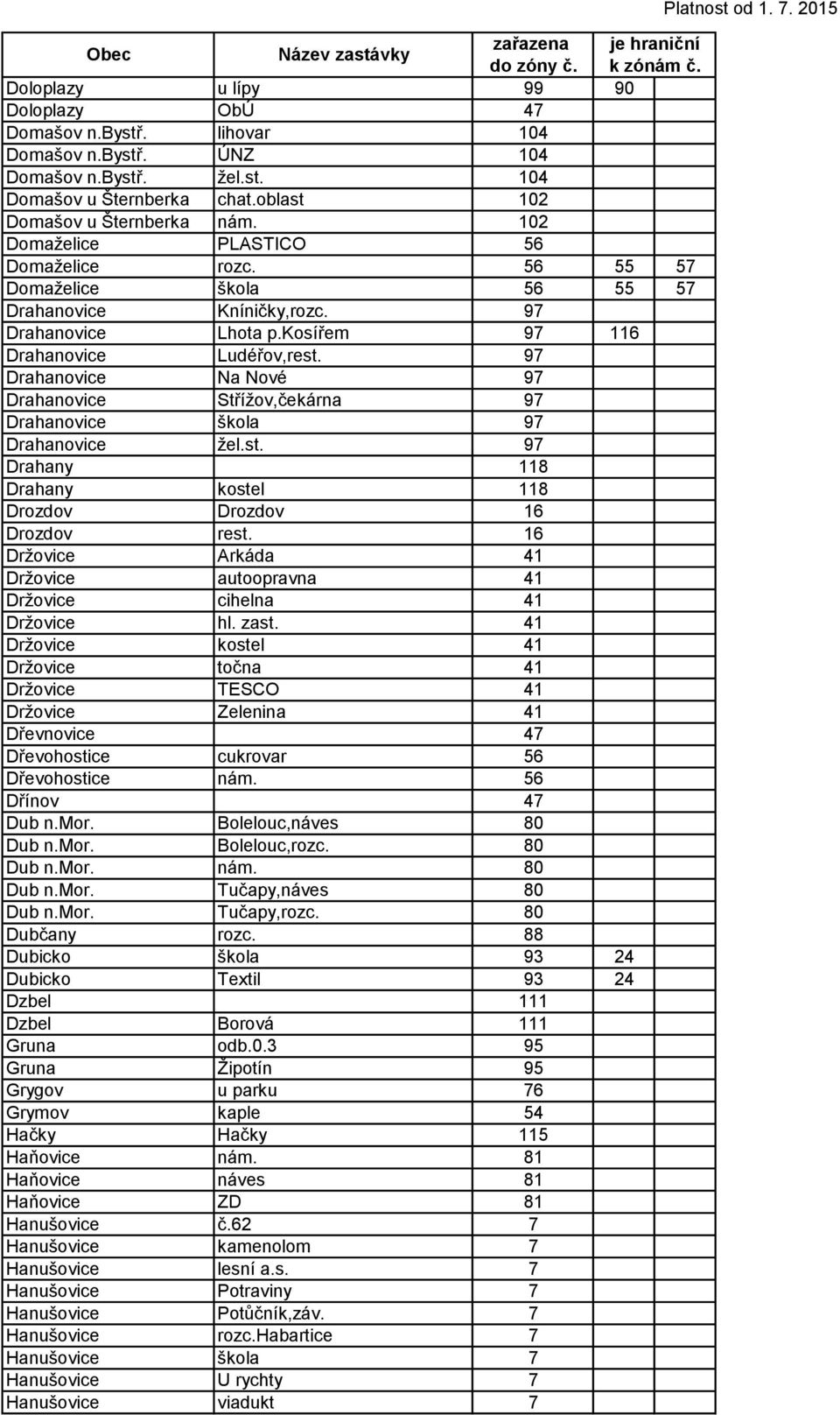 97 Drahanovice Na Nové 97 Drahanovice Střížov,čekárna 97 Drahanovice škola 97 Drahanovice žel.st. 97 Drahany 118 Drahany kostel 118 Drozdov Drozdov 16 Drozdov rest.