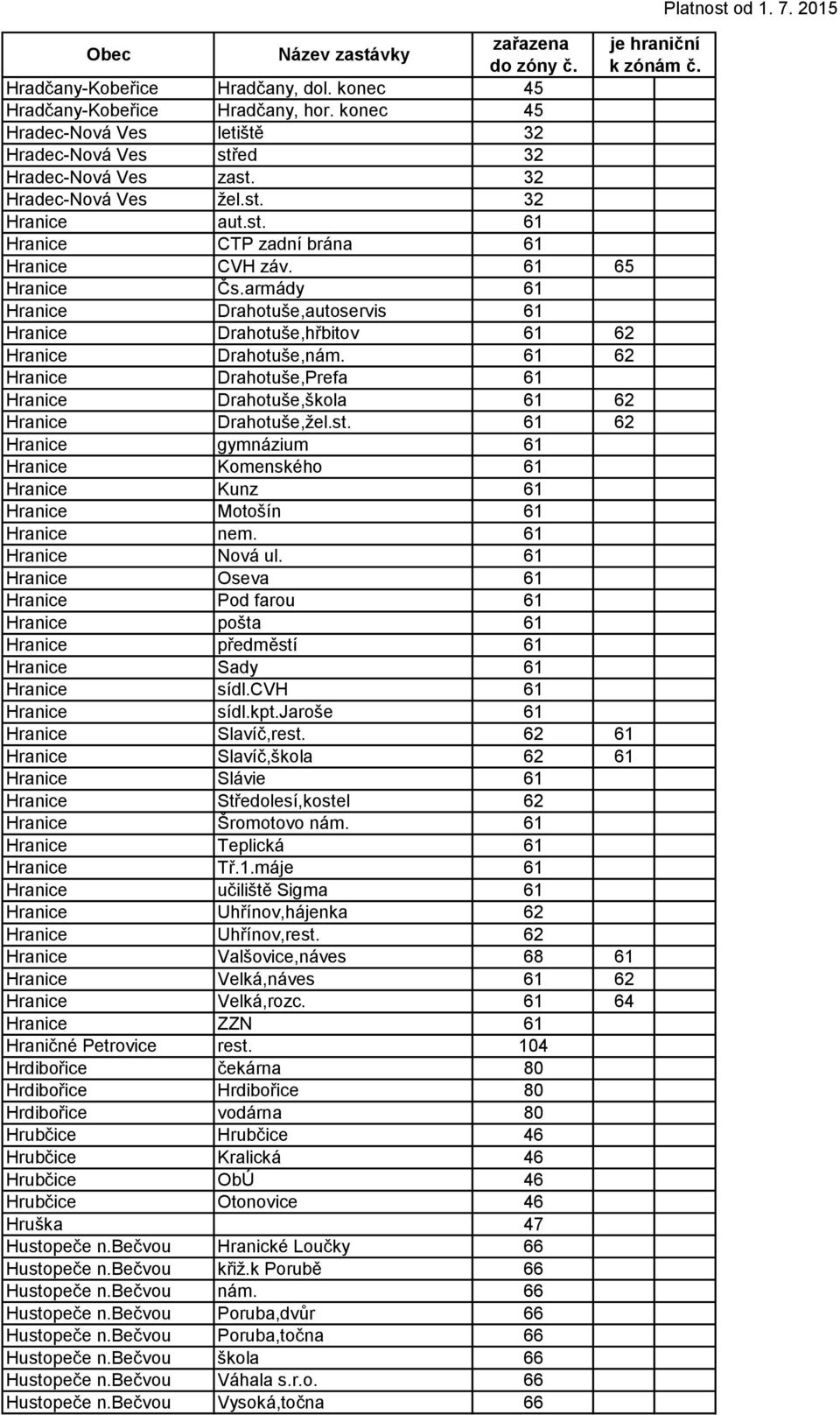 61 62 Hranice Drahotuše,Prefa 61 Hranice Drahotuše,škola 61 62 Hranice Drahotuše,žel.st. 61 62 Hranice gymnázium 61 Hranice Komenského 61 Hranice Kunz 61 Hranice Motošín 61 Hranice nem.