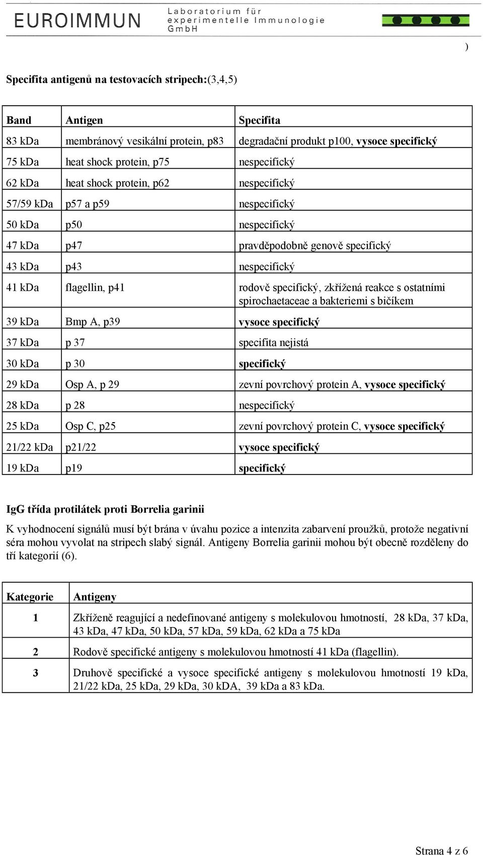 p41 rodově specifický, zkřížená reakce s ostatními spirochaetaceae a bakteriemi s bičíkem 39 kda Bmp A, p39 vysoce specifický 37 kda p 37 specifita nejistá 30 kda p 30 specifický 29 kda Osp A, p 29