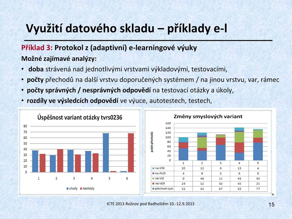 doporučených systémem / na jinou vrstvu, var, rámec počty správných / nesprávných odpovědí na testovací otázky