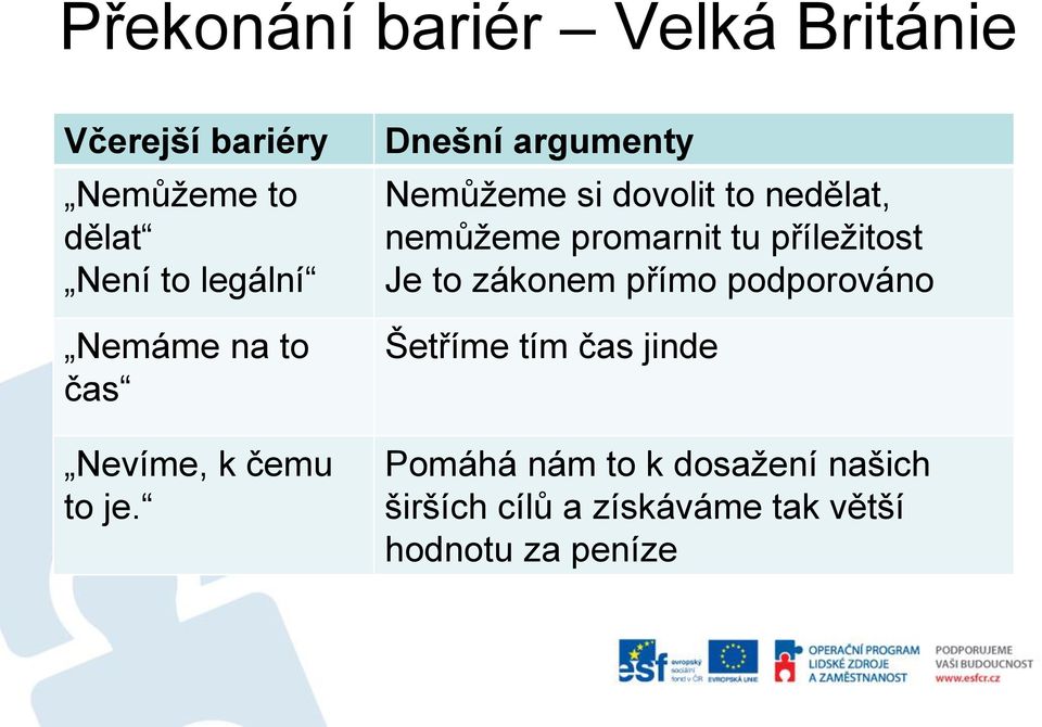 Dnešní argumenty Nemůžeme si dovolit to nedělat, nemůžeme promarnit tu příležitost Je