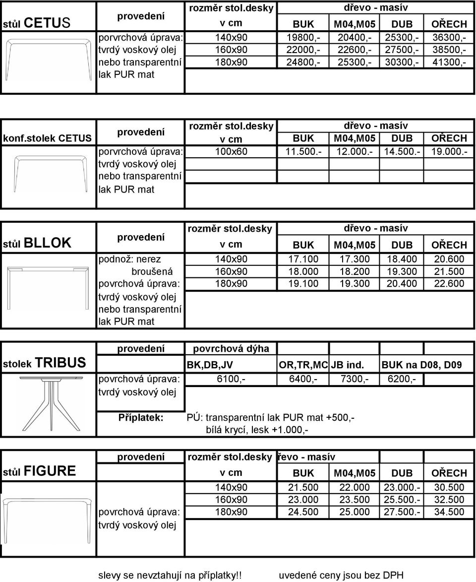 rozměr stol.desky konf.stolek CETUS v cm BUK M04,M05 DUB OŘECH porvrchová úprava: 100x60 11.500.- 12.000.- 14.500.- 19.000.- nebo transparentní lak PUR mat stůl BLLOK rozměr stol.