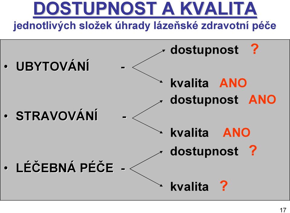 STRAVOVÁNÍ - LÉČEBNÁ PÉČE - dostupnost?