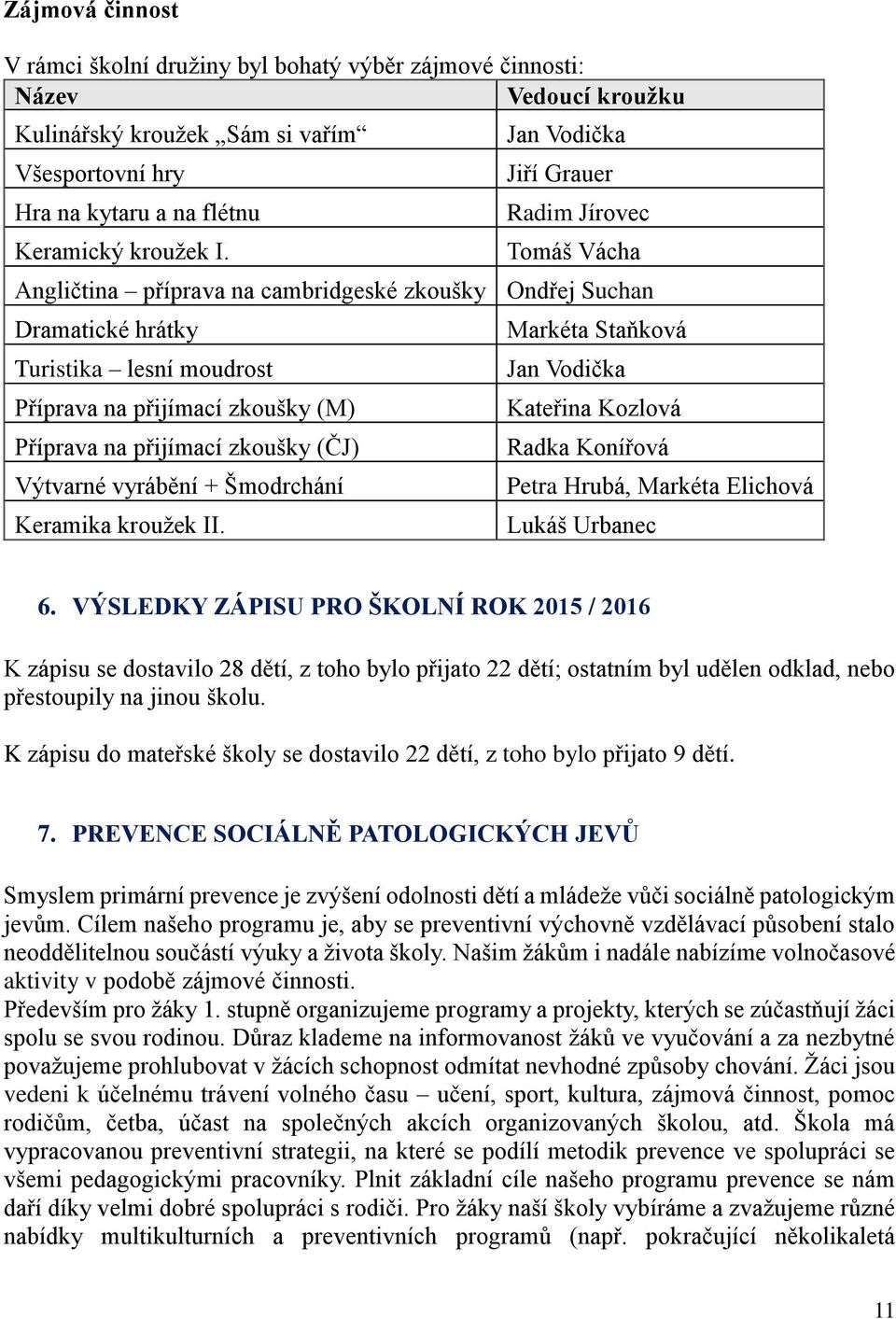přijímací zkoušky (ČJ) Výtvarné vyrábění + Šmodrchání Keramika kroužek II. Markéta Staňková Jan Vodička Kateřina Kozlová Radka Konířová Petra Hrubá, Markéta Elichová Lukáš Urbanec 6.