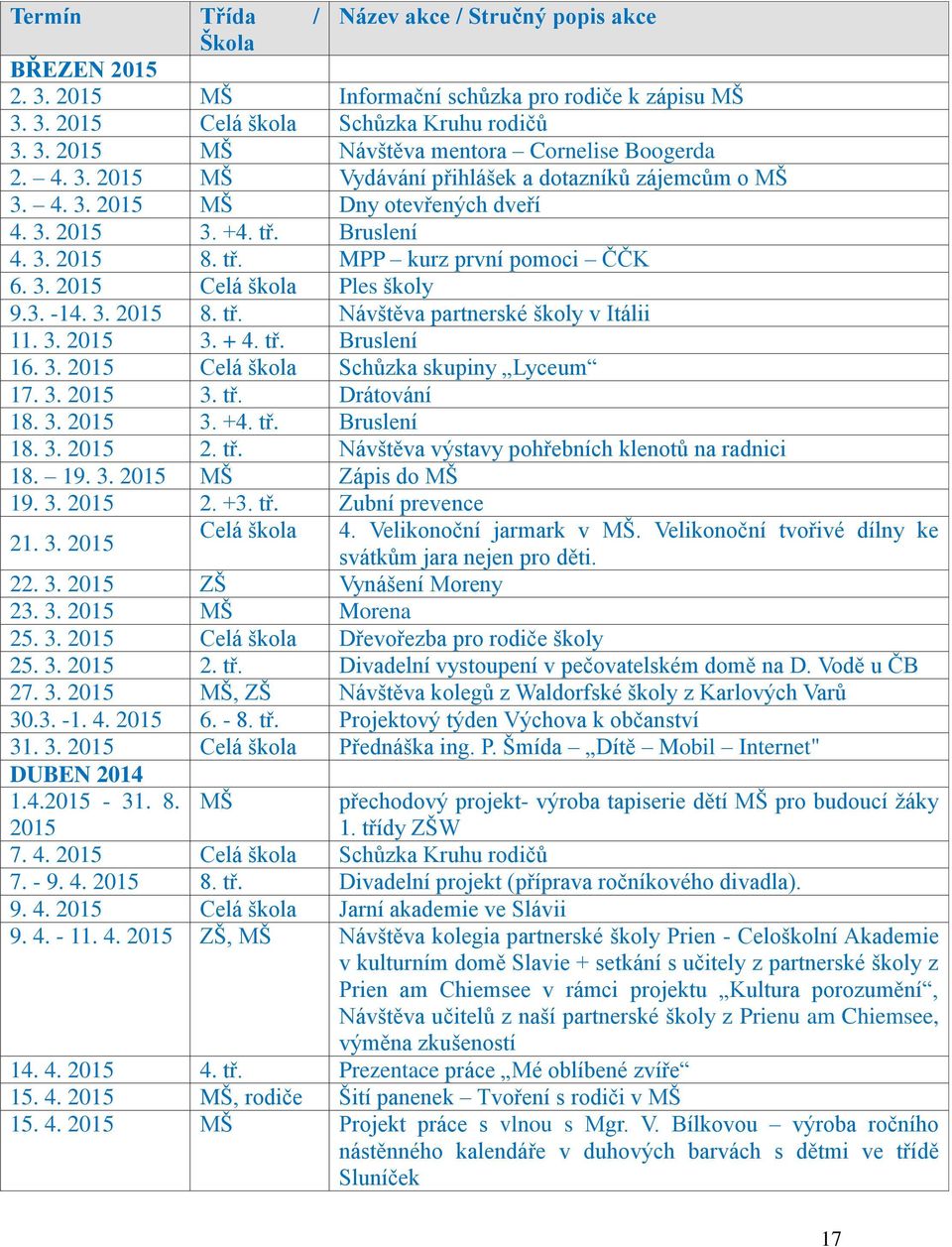 3. -14. 3. 2015 8. tř. Návštěva partnerské školy v Itálii 11. 3. 2015 3. + 4. tř. Bruslení 16. 3. 2015 Celá škola Schůzka skupiny Lyceum 17. 3. 2015 3. tř. Drátování 18. 3. 2015 3. +4. tř. Bruslení 18.