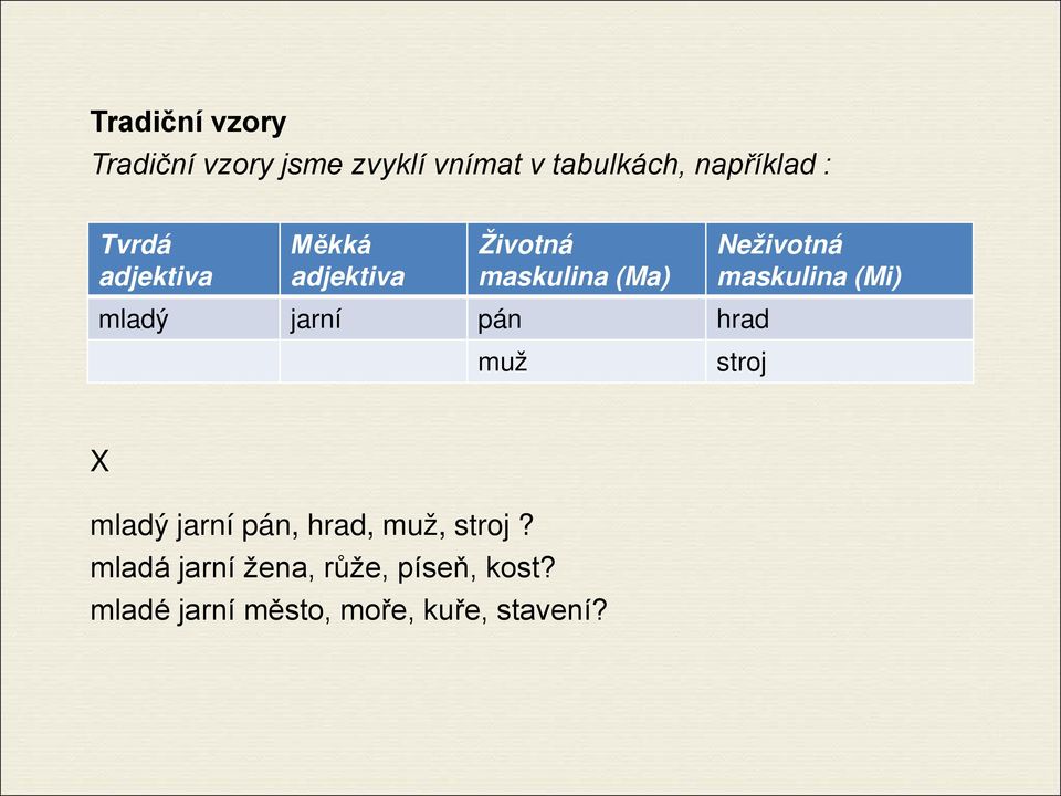 (Mi) mladý jarní pán hrad muž stroj X mladý jarní pán, hrad, muž, stroj?