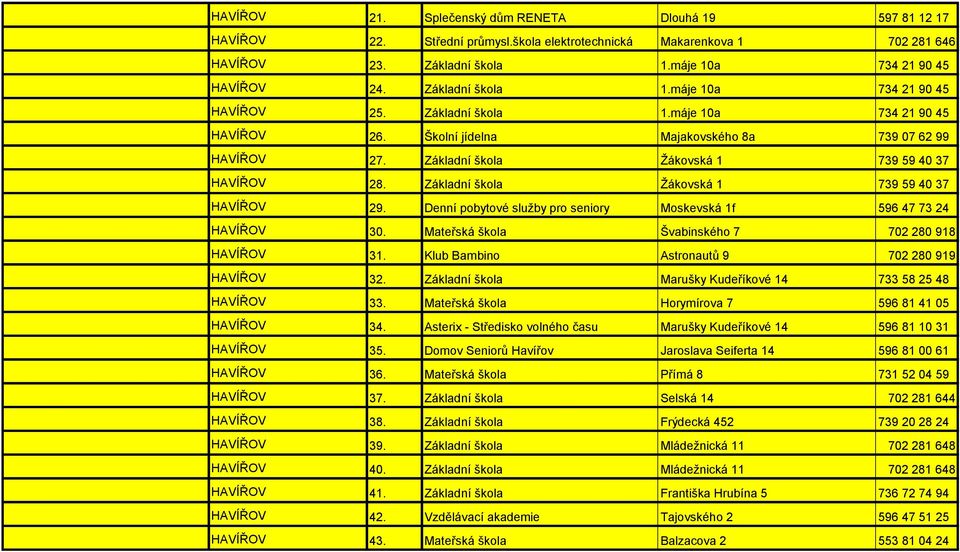 Základní škola Žákovská 1 739 59 40 37 HAVÍŘOV 28. Základní škola Žákovská 1 739 59 40 37 HAVÍŘOV 29. Denní pobytové služby pro seniory Moskevská 1f 596 47 73 24 HAVÍŘOV 30.