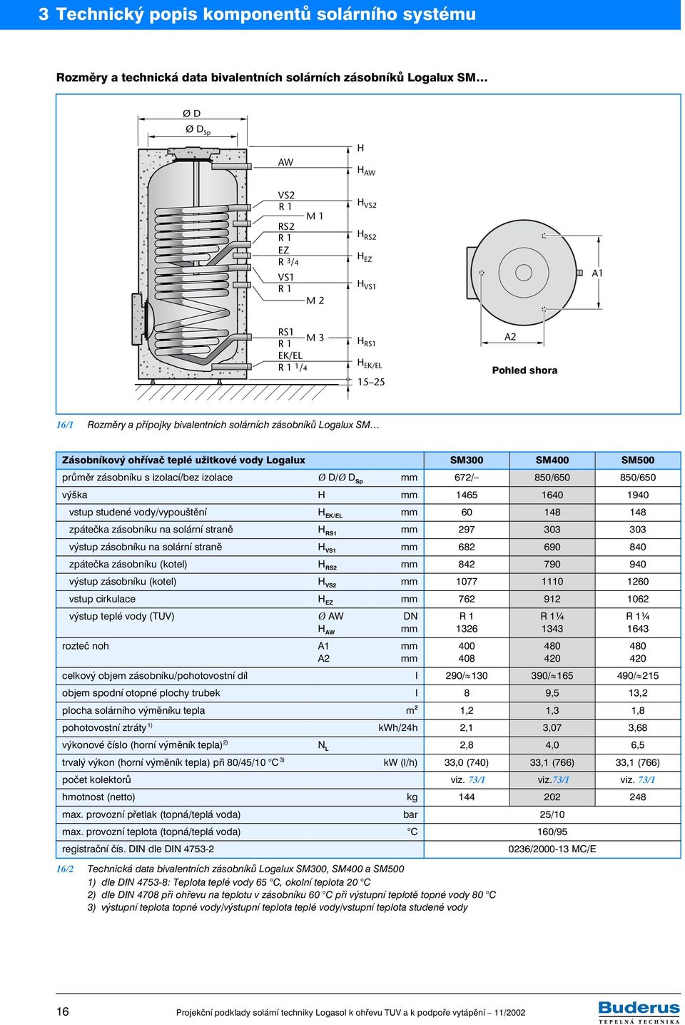 D/Ø D Sp mm 672/ 850/650 850/650 výška H mm 465 640 940 vstup studené vody/vypouštění H EK/EL mm 60 48 48 zpátečka zásobníku na solární straně H S mm 297 303 303 výstup zásobníku na solární straně H