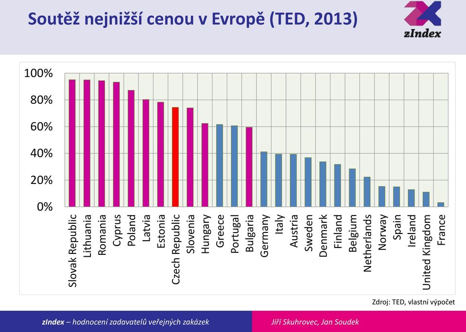 Finland Belgium Netherlands Norway Spain Ireland United Kingdom France Soutěž