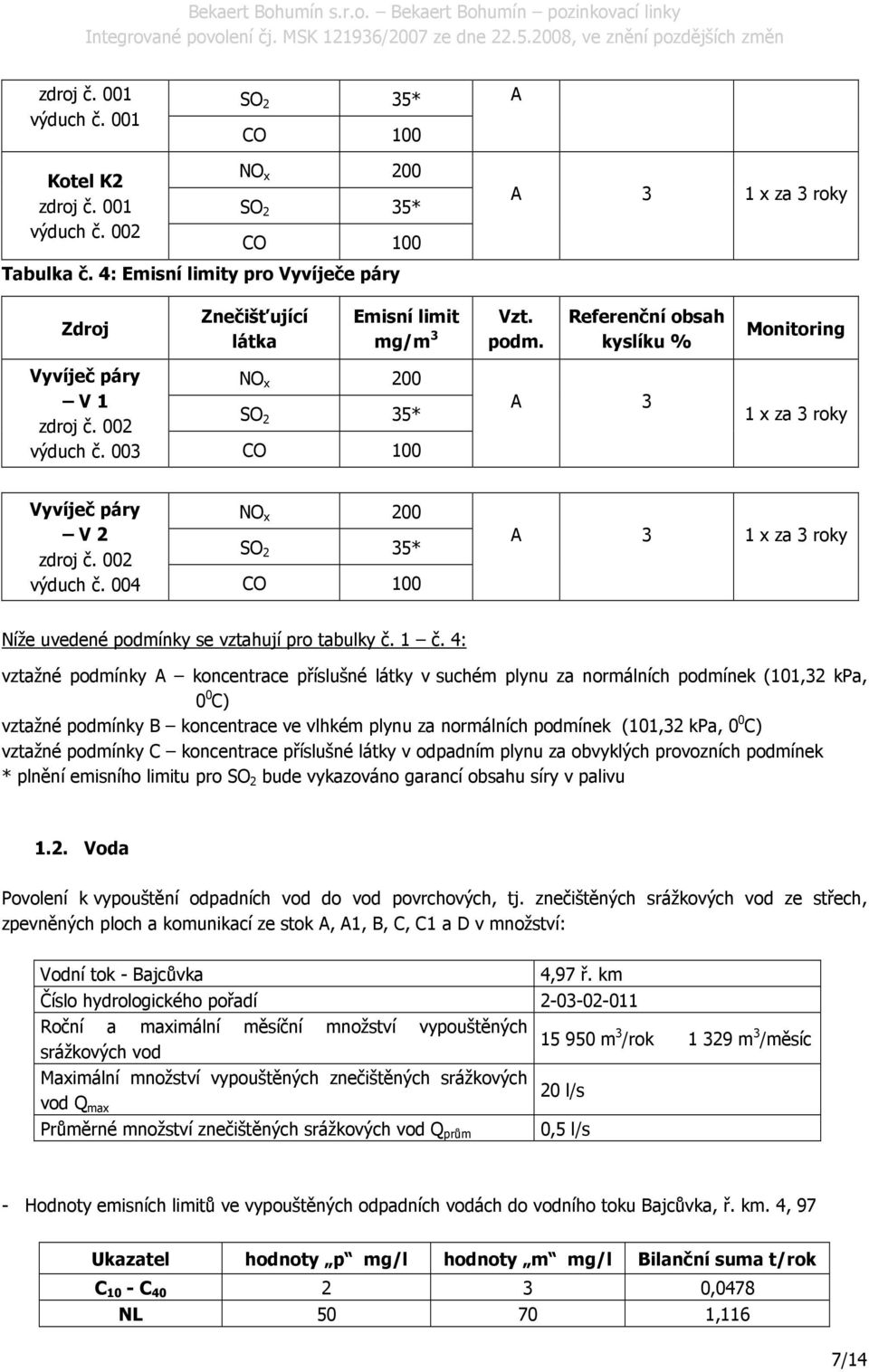 Referenční obsah kyslíku % A 3 Monitoring 1 x za 3 roky Vyvíječ páry NO x 200 V 2 zdroj č. 002 SO 2 35* výduch č. 004 CO 100 A 3 1 x za 3 roky Níže uvedené podmínky se vztahují pro tabulky č. 1 č.