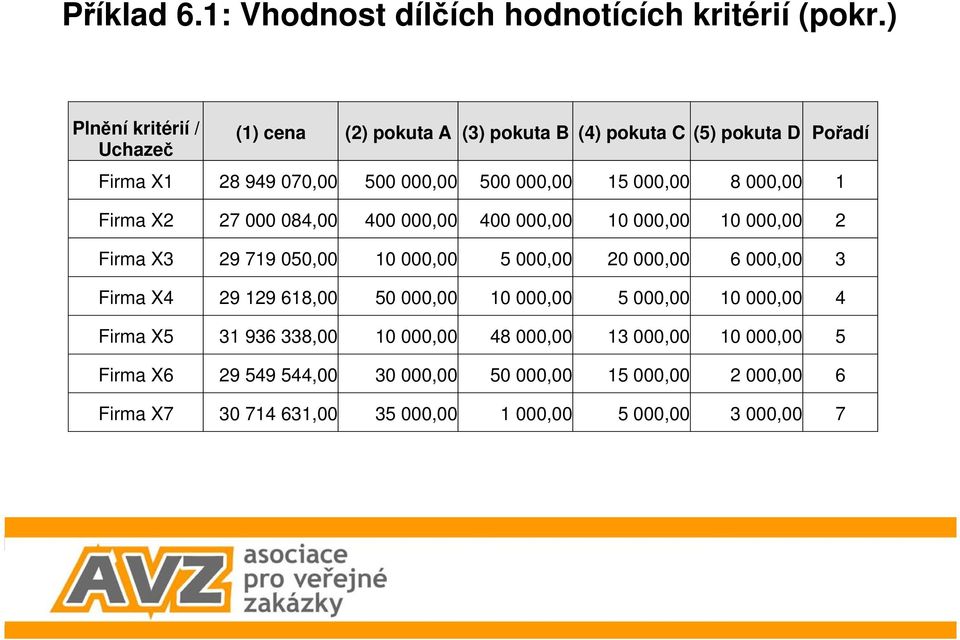 8 000,00 1 Firma X2 27 000 084,00 400 000,00 400 000,00 10 000,00 10 000,00 2 Firma X3 29 719 050,00 10 000,00 5 000,00 20 000,00 6 000,00 3 Firma X4