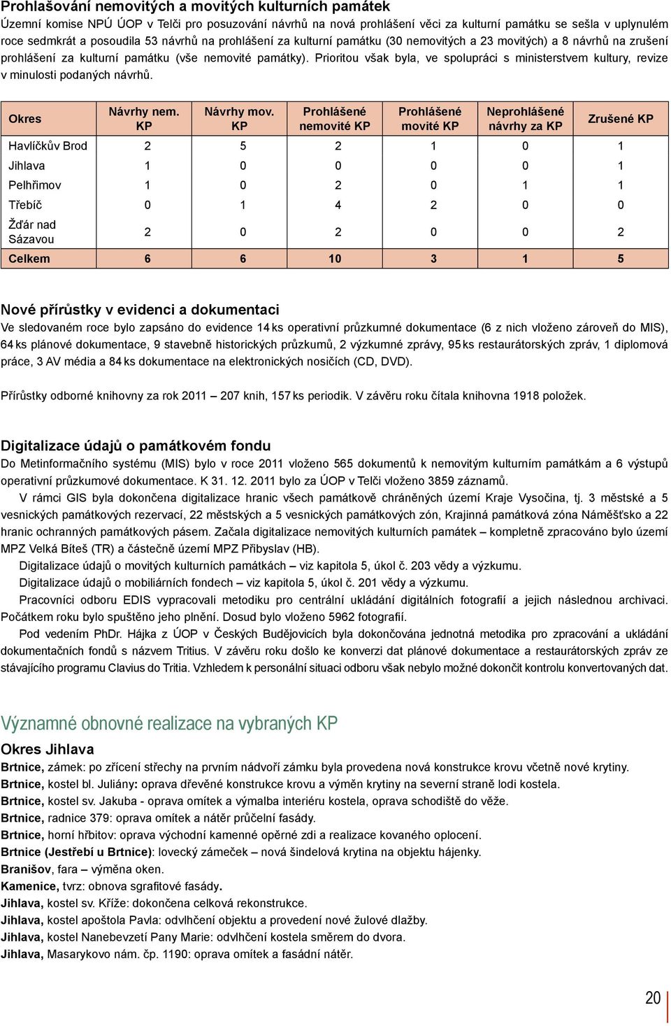 Prioritou však byla, ve spolupráci s ministerstvem kultury, revize v minulosti podaných návrhů. Okres Návrhy nem. KP Návrhy mov.