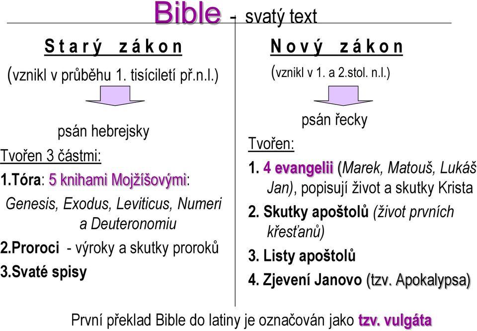 Svaté spisy Tvořen: psán řecky 1. 4 evangelii (Marek, Matouš, Lukáš Jan), popisují život a skutky Krista 2.