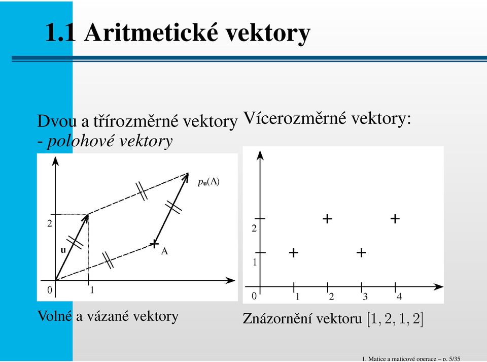 vektory - polohové vektory Vícerozměrné