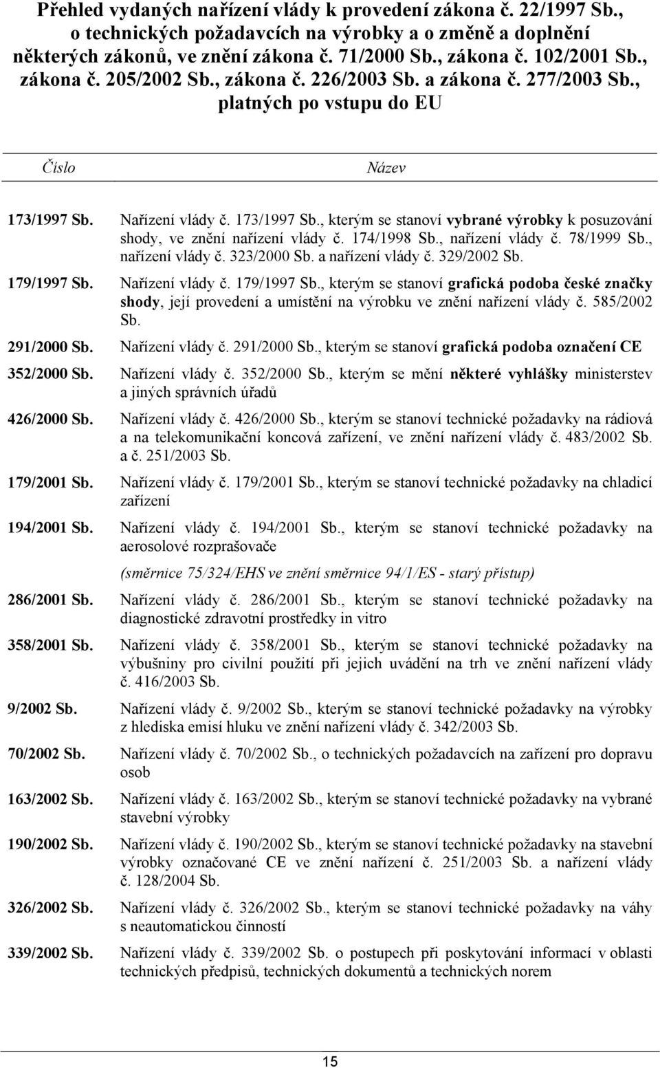 Nařízení vlády č. 173/1997 Sb., kterým se stanoví vybrané výrobky k posuzování shody, ve znění nařízení vlády č. 174/1998 Sb., nařízení vlády č. 78/1999 Sb., nařízení vlády č. 323/2000 Sb.