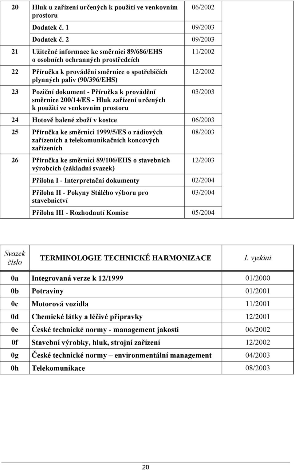 provádění směrnice 200/14/ES - Hluk zařízení určených k použití ve venkovním prostoru 11/2002 12/2002 03/2003 24 Hotově balené zboží v kostce 06/2003 25 Příručka ke směrnici 1999/5/ES o rádiových