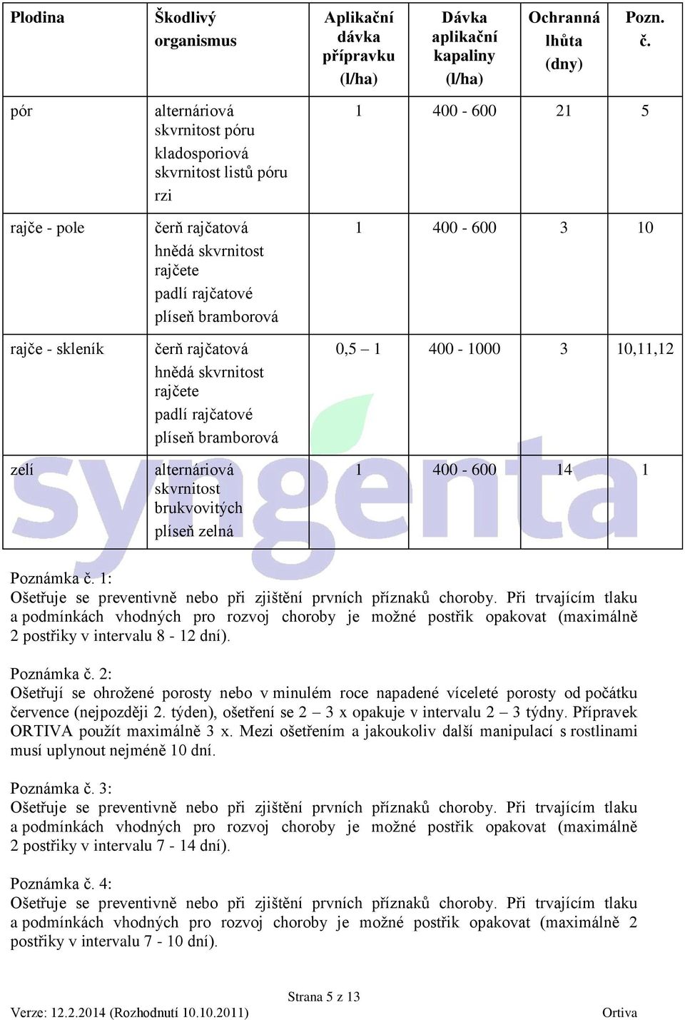 hnědá skvrnitost rajčete padlí rajčatové plíseň bramborová alternáriová skvrnitost brukvovitých plíseň zelná 1 400-600 21 5 1 400-600 3 10 0,5 1 400-1000 3 10,11,12 1 400-600 14 1 Poznámka č.