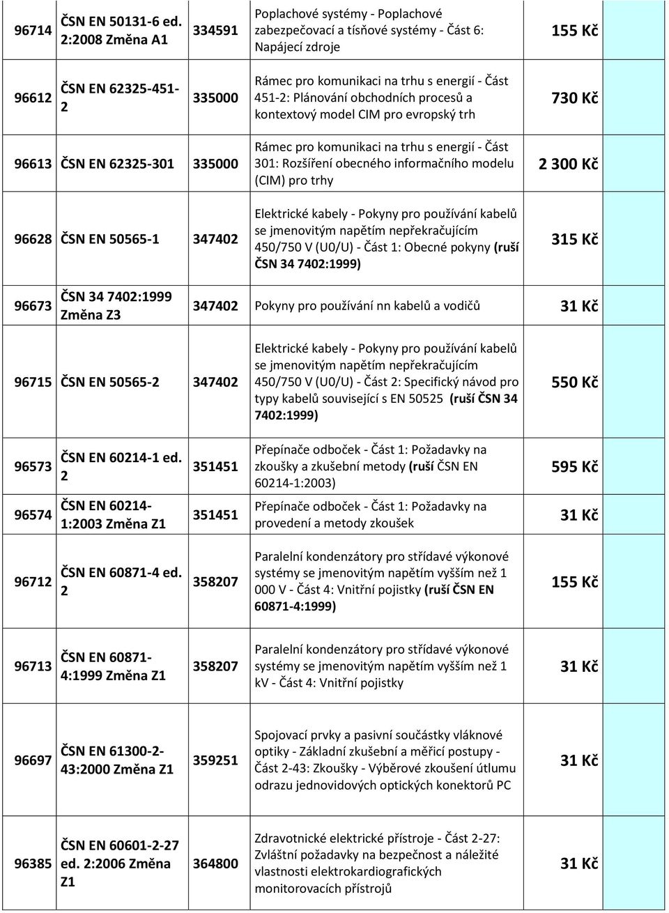 Plánování obchodních procesů a kontextový model CIM pro evropský trh 730 Kč 96613 ČSN EN 62325-301 335000 96628 ČSN EN 50565-1 347402 Rámec pro komunikaci na trhu s energií - Část 301: Rozšíření