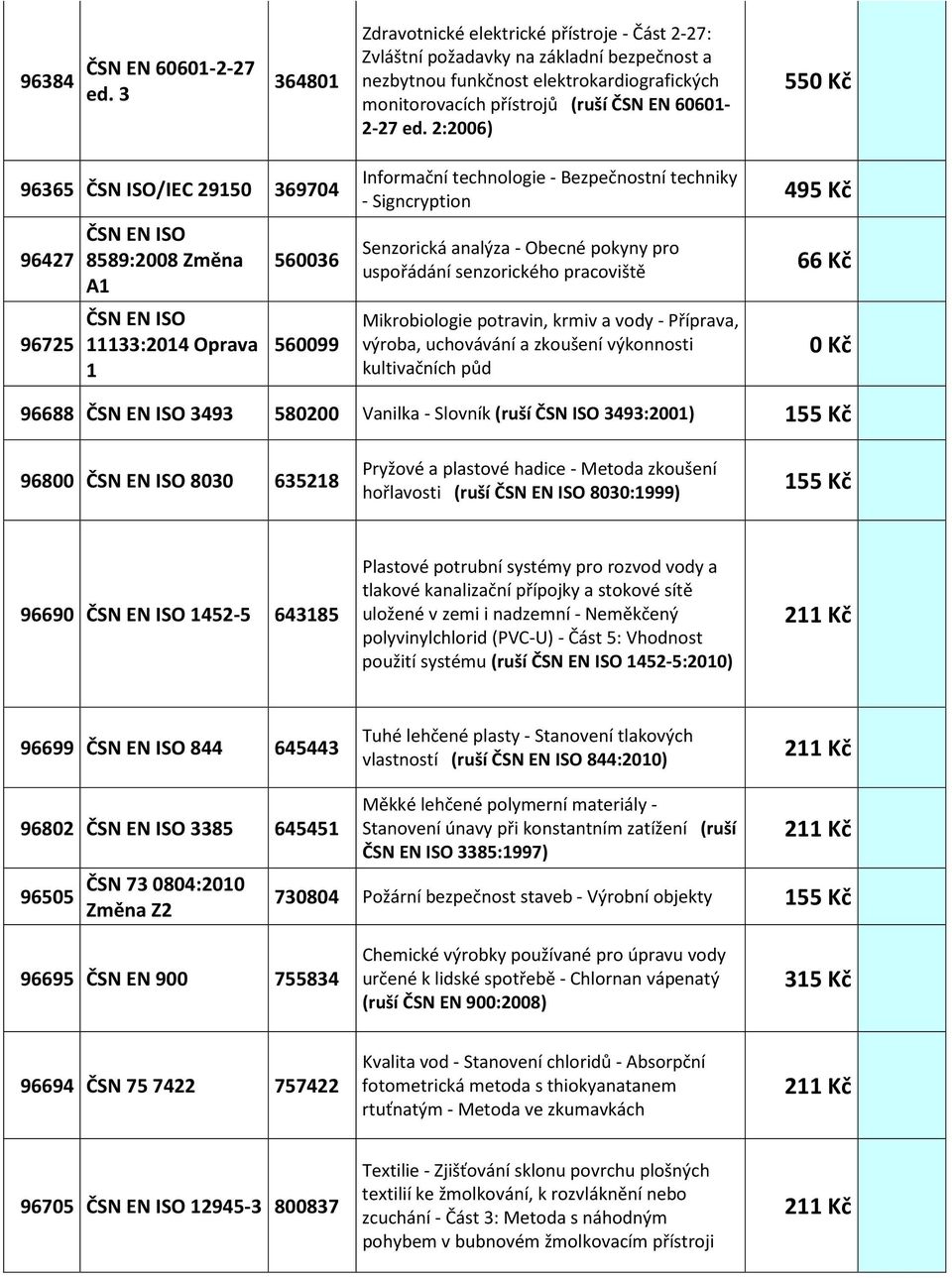 2:2006) 550 Kč 96365 ČSN ISO/IEC 29150 369704 96427 96725 ČSN EN ISO 8589:2008 Změna A1 ČSN EN ISO 11133:2014 Oprava 1 560036 560099 Informační technologie - Bezpečnostní techniky - Signcryption 495