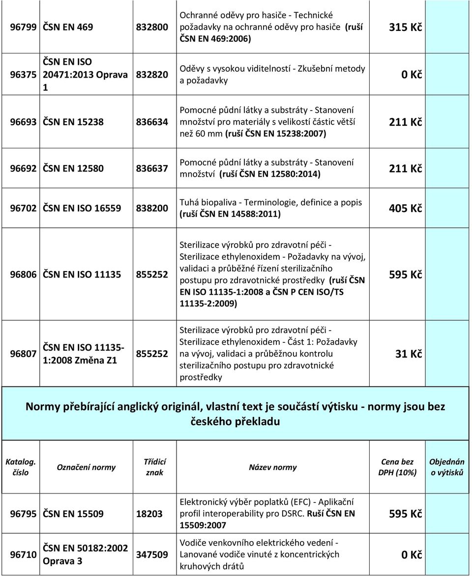 12580 836637 Pomocné půdní látky a substráty - Stanovení množství (ruší ČSN EN 12580:2014) 96702 ČSN EN ISO 16559 838200 Tuhá biopaliva - Terminologie, definice a popis (ruší ČSN EN 14588:2011) 405