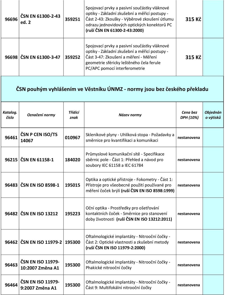 EN 61300-2-43:2000) 96698 ČSN EN 61300-3-47 359252 Spojovací prvky a pasivní součástky vláknové optiky - Základní zkušební a měřicí postupy - Část 3-47: Zkoušení a měření - Měření geometrie sféricky
