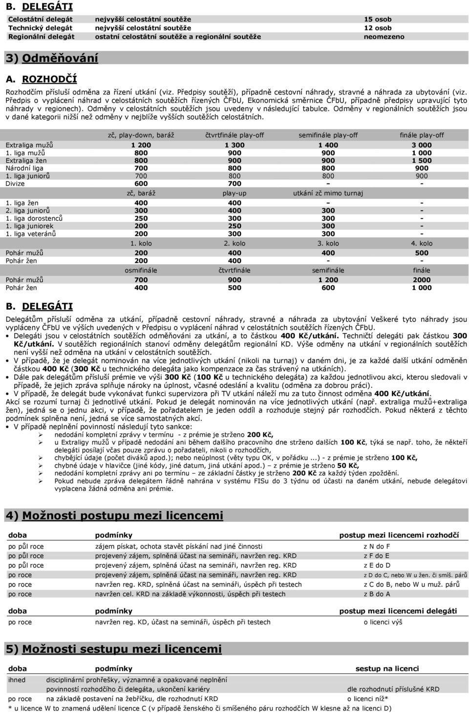 Předpis o vyplácení náhrad v celostátních soutěžích řízených ČFbU, Ekonomická směrnice ČFbU, případně předpisy upravující tyto náhrady v regionech).