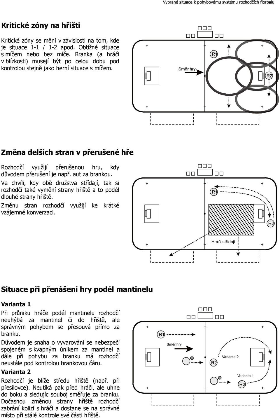 Směr hry R1 Změna delších stran v přerušené hře Rozhodčí využijí přerušenou hru, kdy důvodem přerušení je např. aut za brankou.