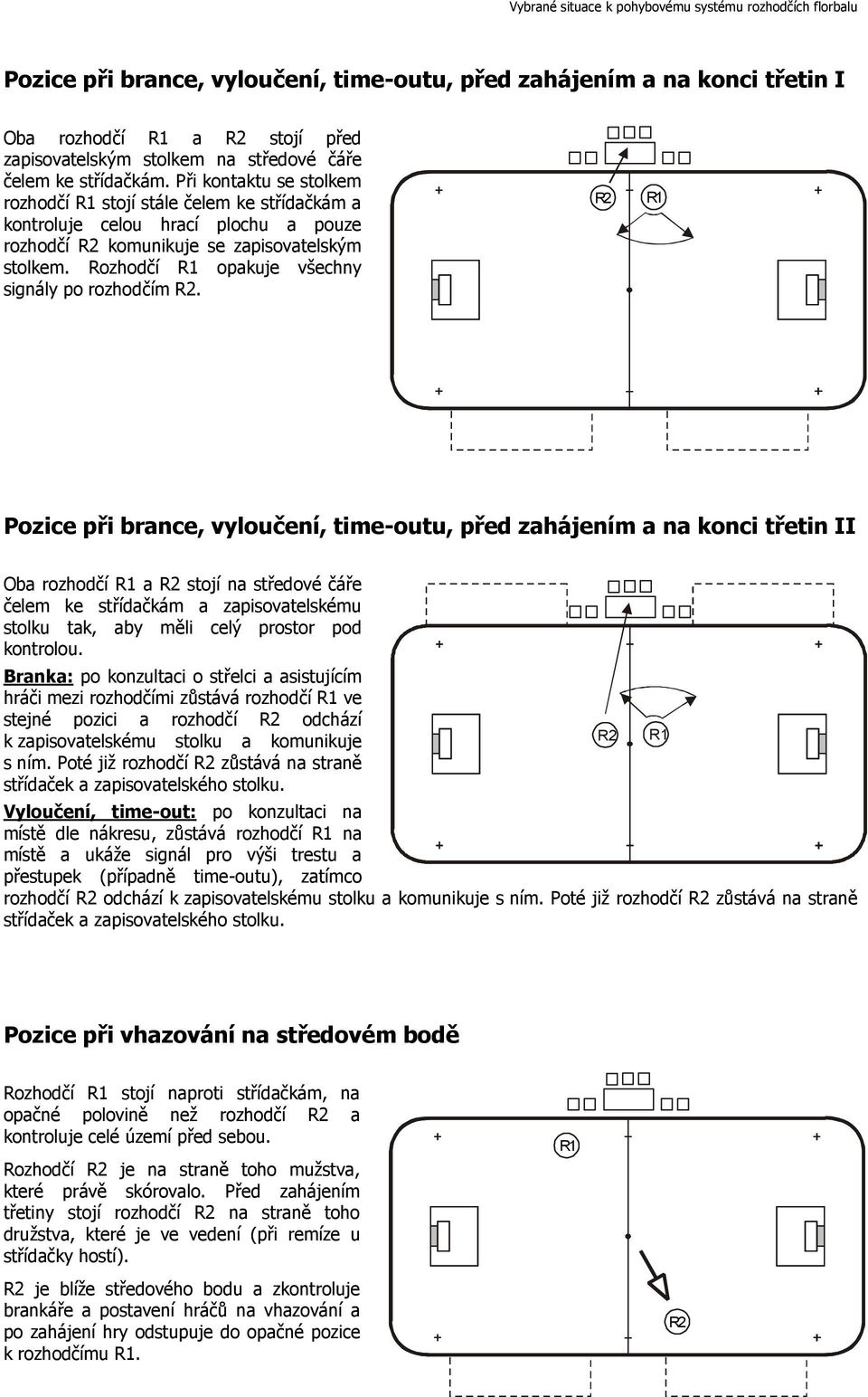 Rozhodčí R1 opakuje všechny signály po rozhodčím.