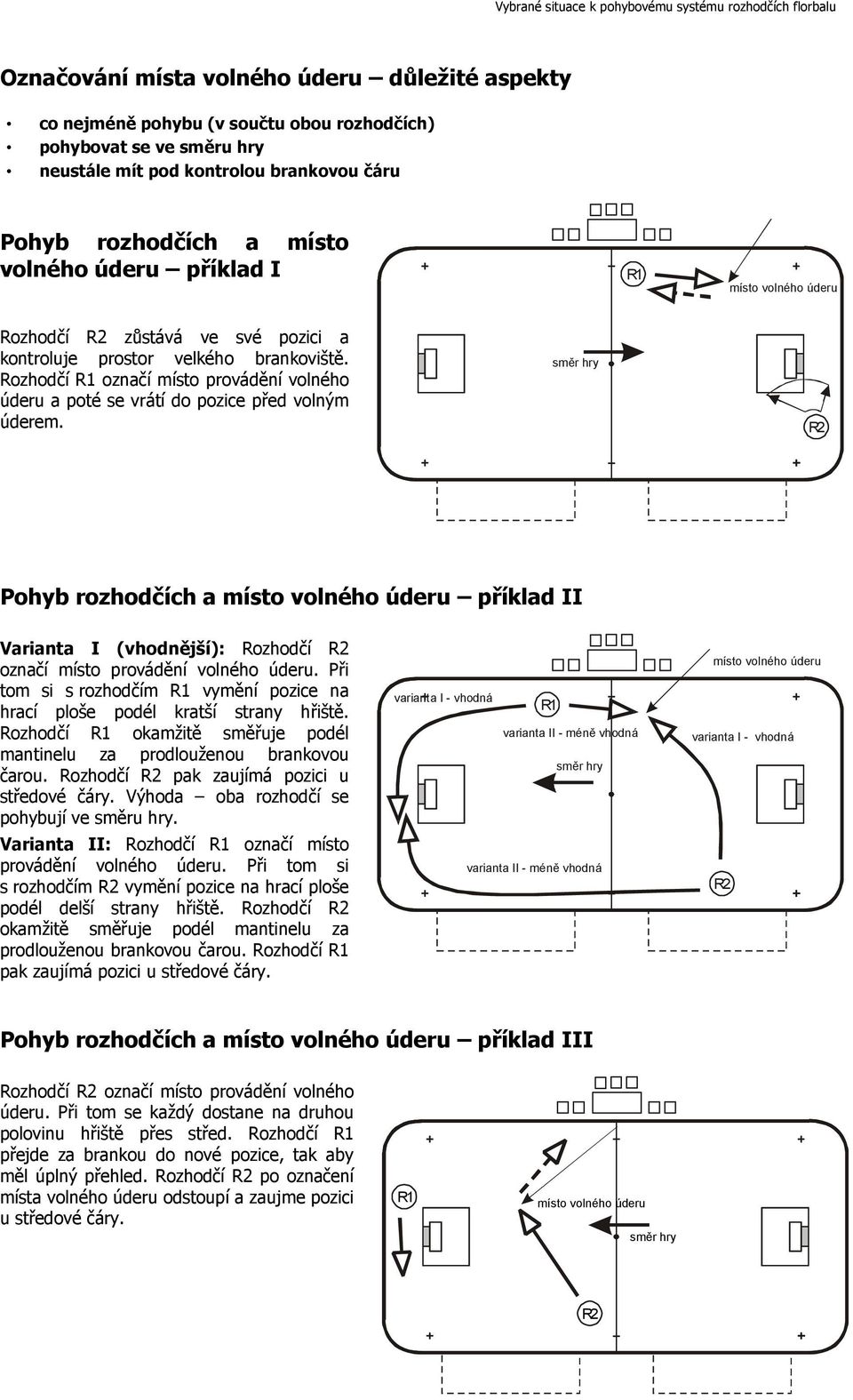 Rozhodčí R1 označí místo provádění volného úderu a poté se vrátí do pozice před volným úderem.