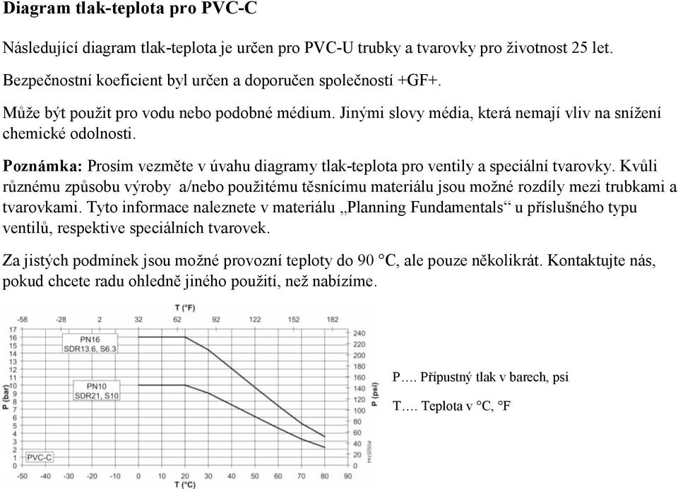 Poznámka: Prosím vezměte v úvahu diagramy tlak-teplota pro ventily a speciální tvarovky.