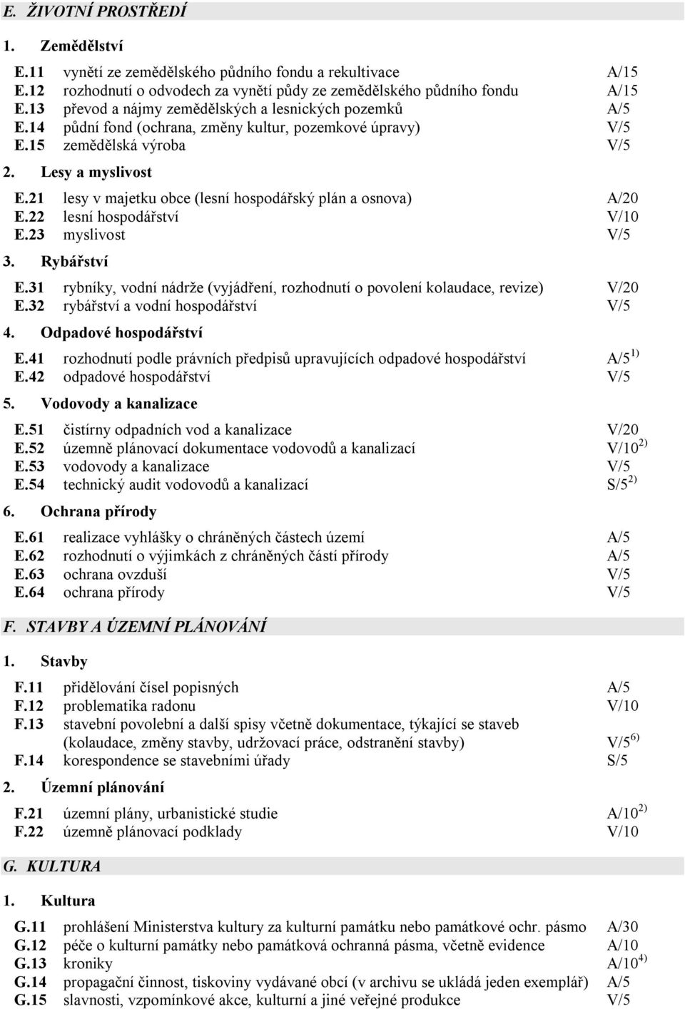 21 lesy v majetku obce (lesní hospodářský plán a osnova) A/20 E.22 lesní hospodářství V/10 E.23 myslivost V/5 3. Rybářství E.