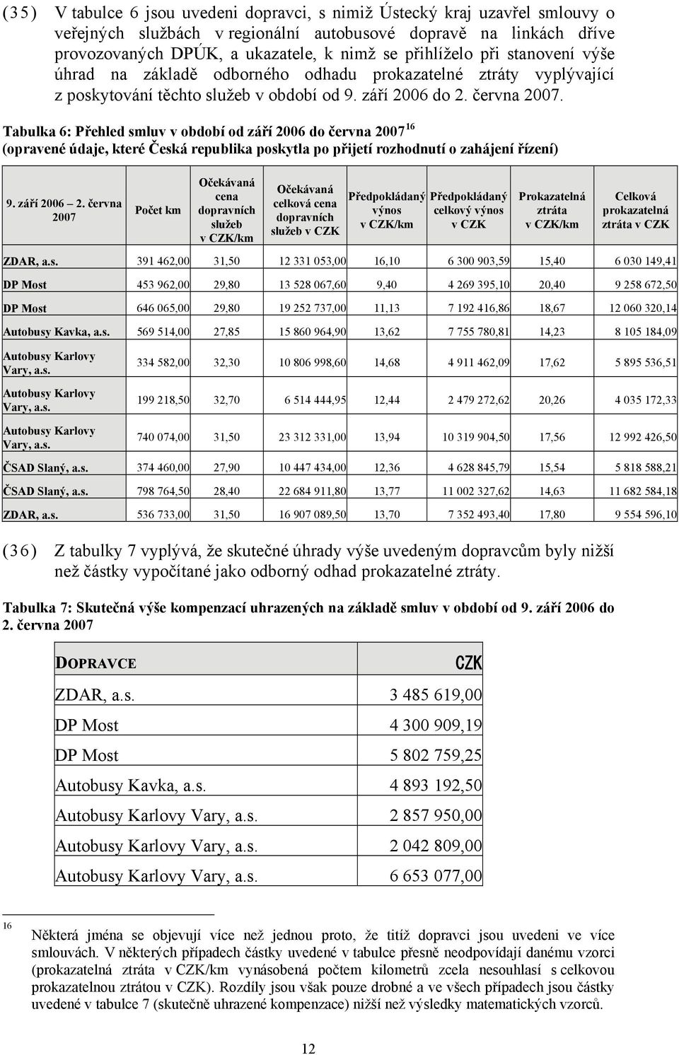 16 Tabulka 6: Přehled smluv v období od září 2006 do června 2007F F (opravené údaje, které Česká republika poskytla po přijetí rozhodnutí o zahájení řízení) 9. září 2006 2.